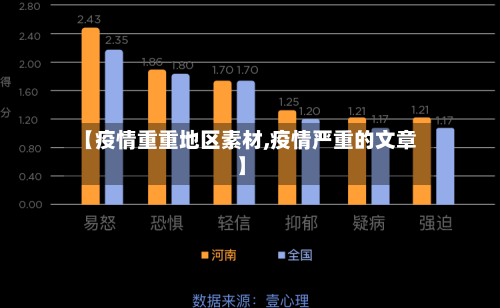 【疫情重重地区素材,疫情严重的文章】