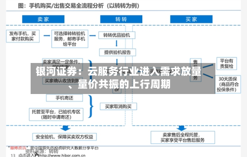 银河证券：云服务行业进入需求放量、量价共振的上行周期