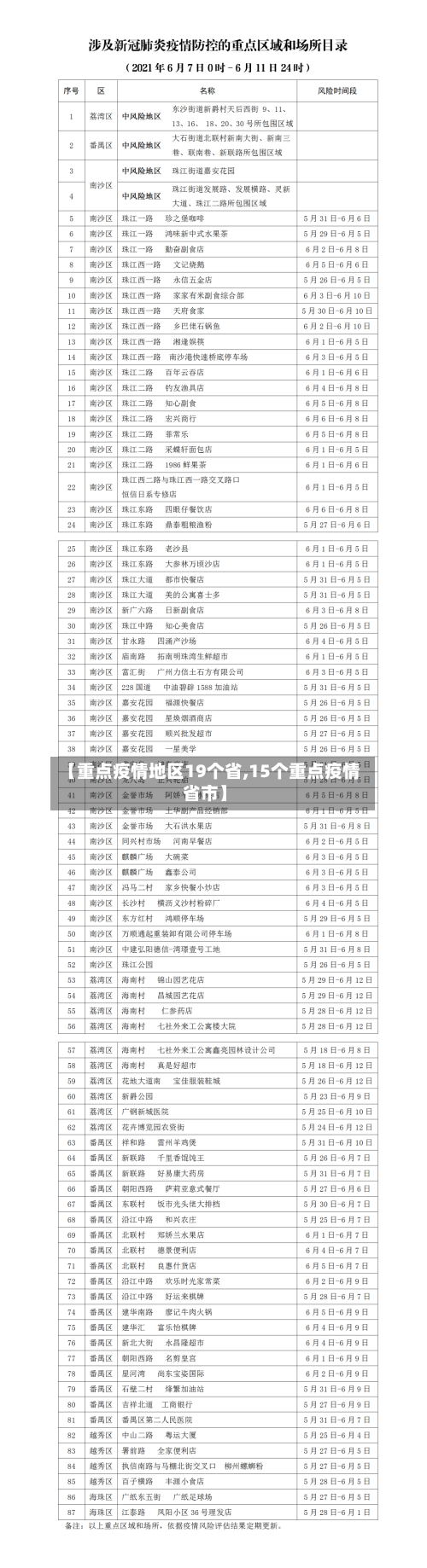 【重点疫情地区19个省,15个重点疫情省市】