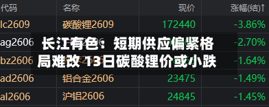 长江有色：短期供应偏紧格局难改 13日碳酸锂价或小跌