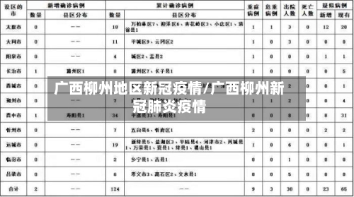 广西柳州地区新冠疫情/广西柳州新冠肺炎疫情