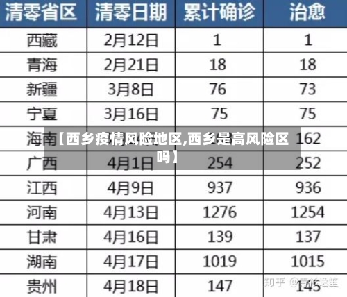 【西乡疫情风险地区,西乡是高风险区吗】