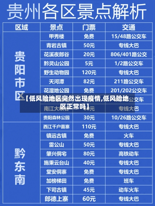 【低风险地区突然出现疫情,低风险地区正常吗】