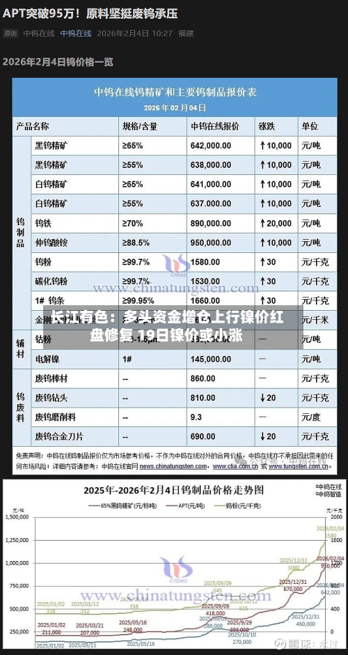 长江有色：多头资金增仓上行镍价红盘修复 19日镍价或小涨