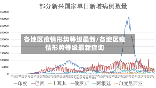 各地区疫情形势等级最新/各地区疫情形势等级最新查询