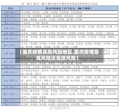 【重庆疫情高危风险地区,重庆疫情是高风险还是低风险】