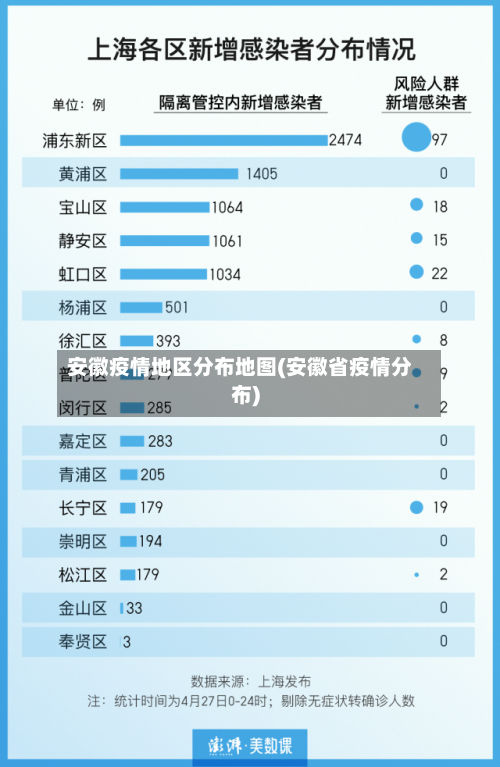 安徽疫情地区分布地图(安徽省疫情分布)