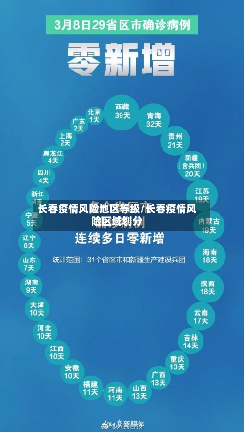 长春疫情风险地区等级/长春疫情风险区域划分