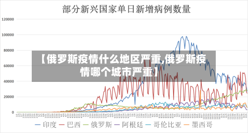【俄罗斯疫情什么地区严重,俄罗斯疫情哪个城市严重】