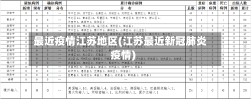 最近疫情江苏地区(江苏最近新冠肺炎疫情)