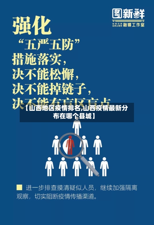 【山西地区疫情排名,山西疫情最新分布在哪个县城】