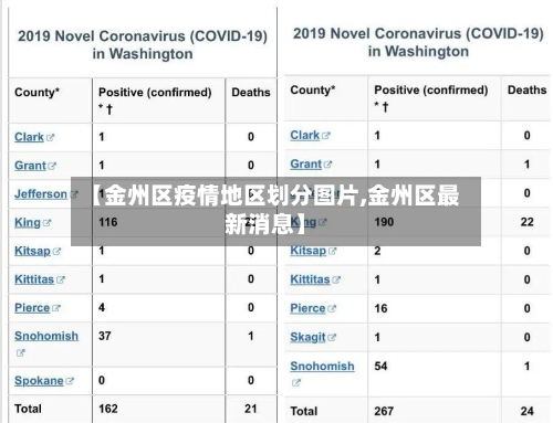 【金州区疫情地区划分图片,金州区最新消息】