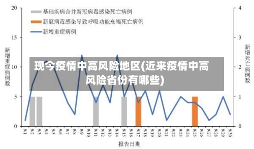 现今疫情中高风险地区(近来疫情中高风险省份有哪些)