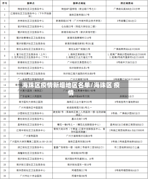 海珠区疫情新增地区名单/海珠区 疫情