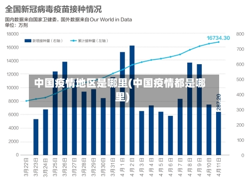 中国疫情地区是哪里(中国疫情都是哪里)
