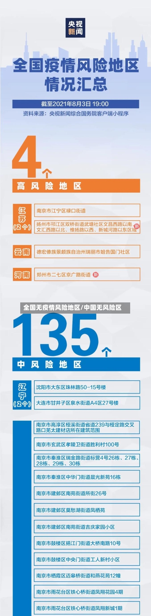 全国无疫情风险地区/中国无风险区