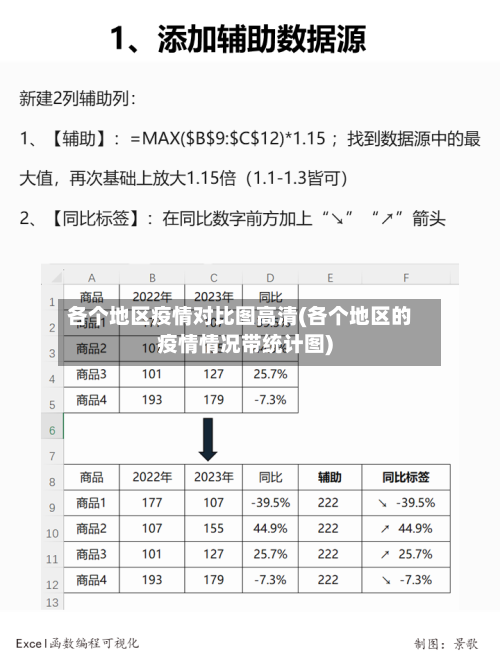 各个地区疫情对比图高清(各个地区的疫情情况带统计图)