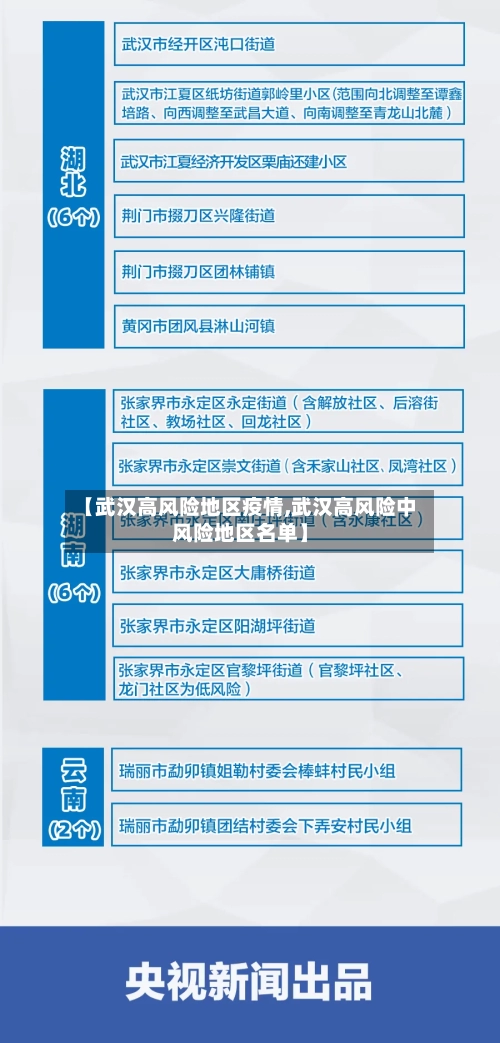 【武汉高风险地区疫情,武汉高风险中风险地区名单】