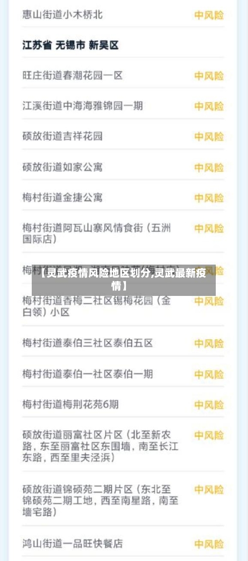 【灵武疫情风险地区划分,灵武最新疫情】