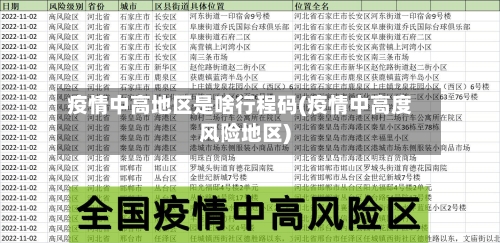 疫情中高地区是啥行程码(疫情中高度风险地区)