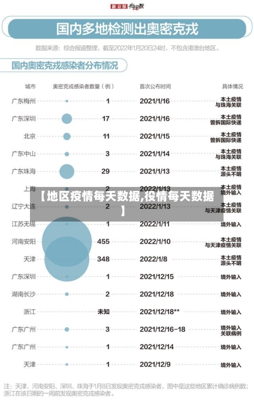 【地区疫情每天数据,役情每天数据】