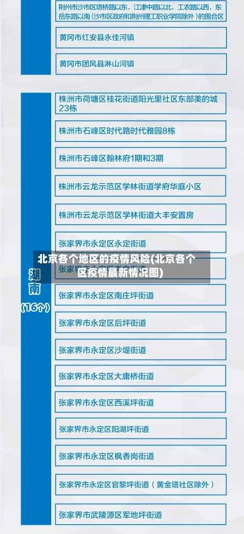 北京各个地区的疫情风险(北京各个区疫情最新情况图)