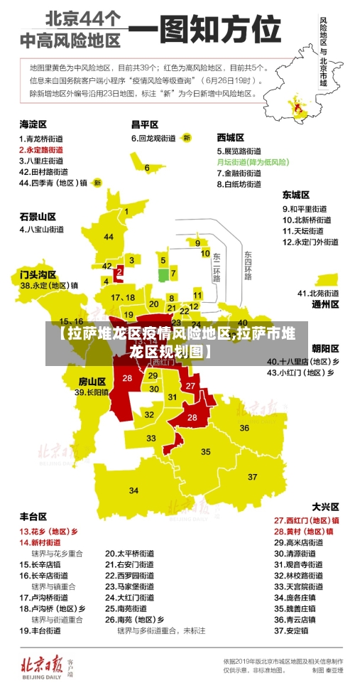 【拉萨堆龙区疫情风险地区,拉萨市堆龙区规划图】