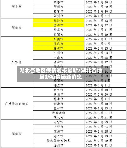 湖北各地区疫情通报最新/湖北各地最新疫情最新消息