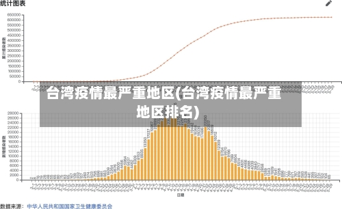 台湾疫情最严重地区(台湾疫情最严重地区排名)