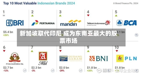 新加坡取代印尼 成为东南亚最大的股票市场