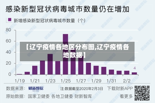 【辽宁疫情各地区分布图,辽宁疫情各地数据】