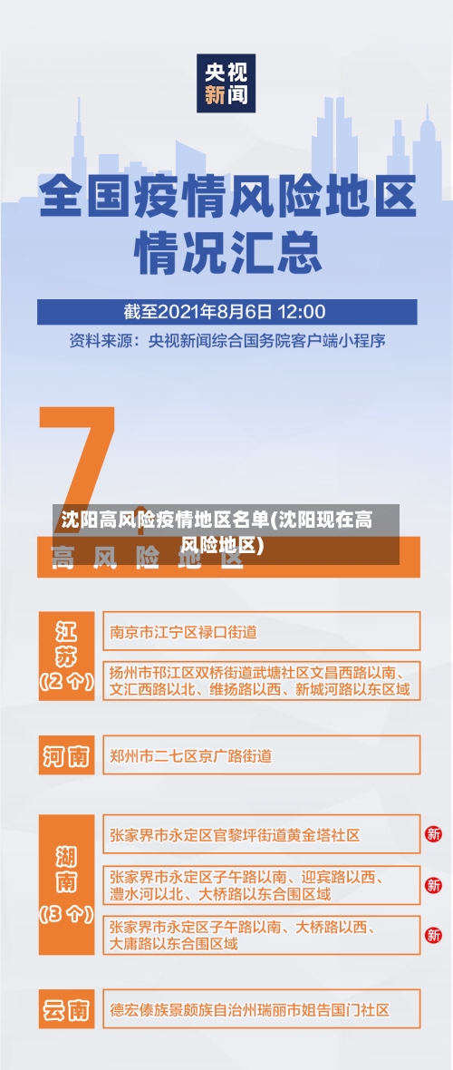 沈阳高风险疫情地区名单(沈阳现在高风险地区)