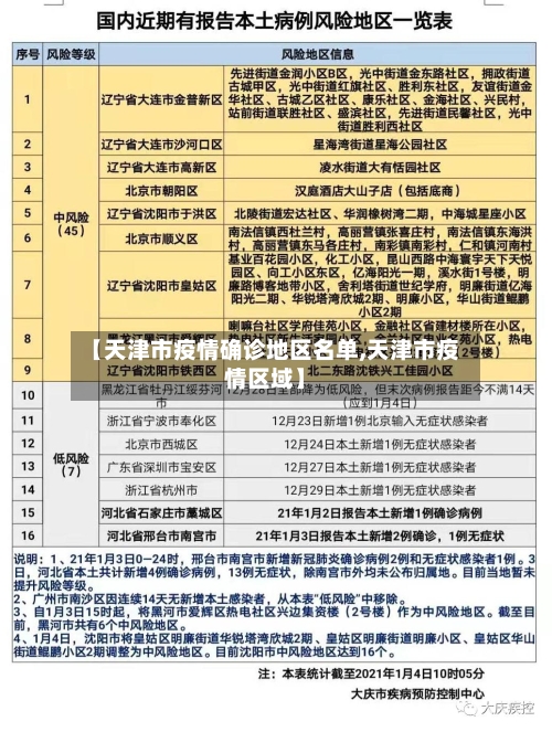 【天津市疫情确诊地区名单,天津市疫情区域】