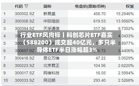 行业ETF风向标丨科创芯片ETF嘉实（588200）成交超40亿元，多只半导体ETF半日涨幅超3%