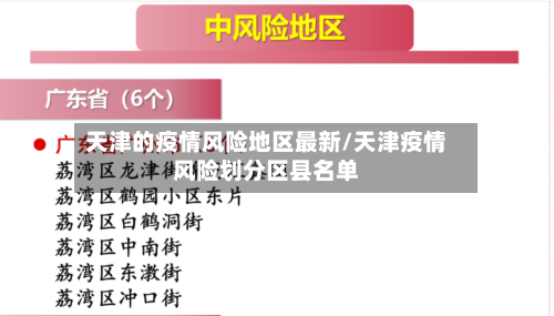 天津的疫情风险地区最新/天津疫情风险划分区县名单