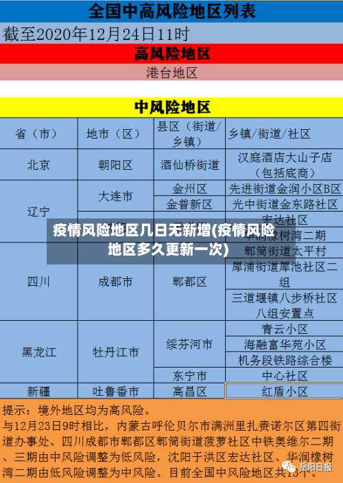 疫情风险地区几日无新增(疫情风险地区多久更新一次)