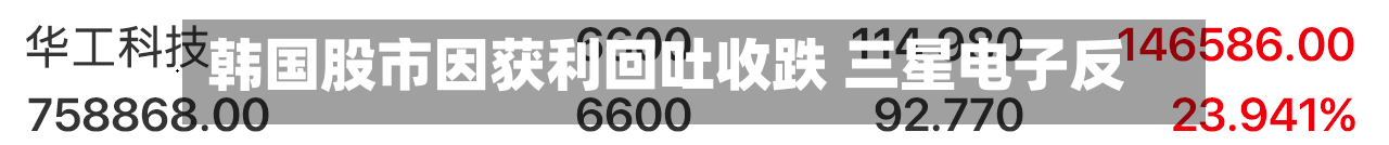 韩国股市因获利回吐收跌 三星电子反弹
