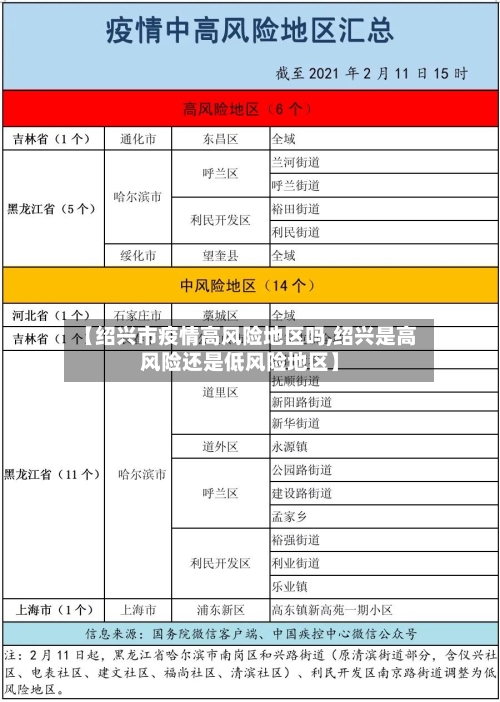 【绍兴市疫情高风险地区吗,绍兴是高风险还是低风险地区】