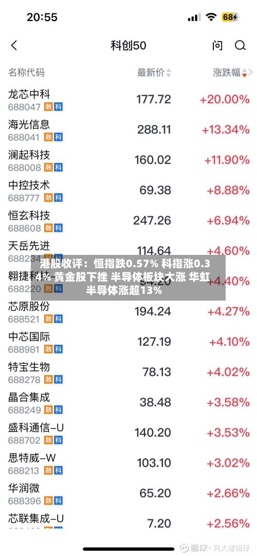 港股收评:恒指跌0.57% 科指涨0.34% 黄金股下挫 半导体板块大涨 华虹半导体涨超13%