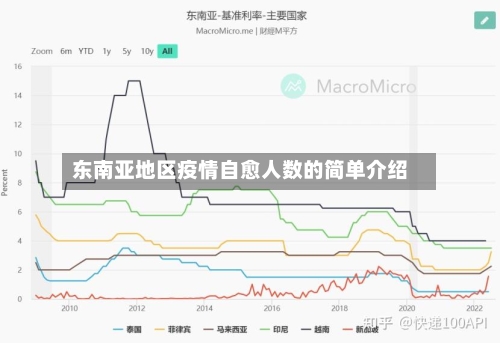 东南亚地区疫情自愈人数的简单介绍