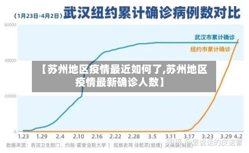 【苏州地区疫情最近如何了,苏州地区疫情最新确诊人数】