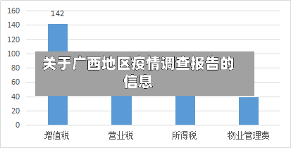 关于广西地区疫情调查报告的信息