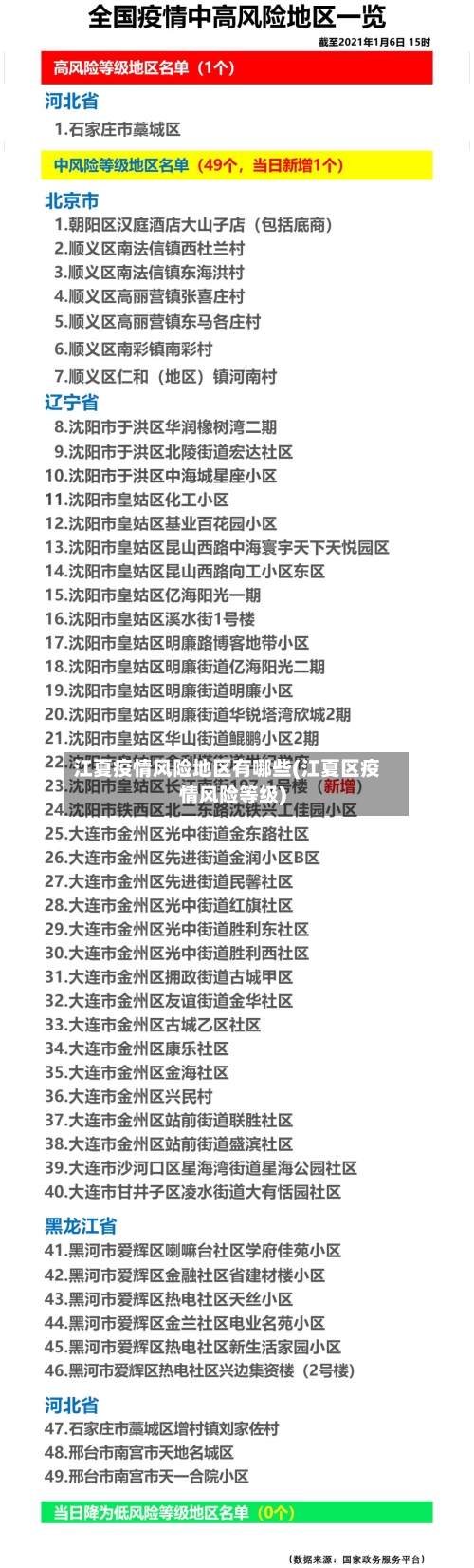 江夏疫情风险地区有哪些(江夏区疫情风险等级)