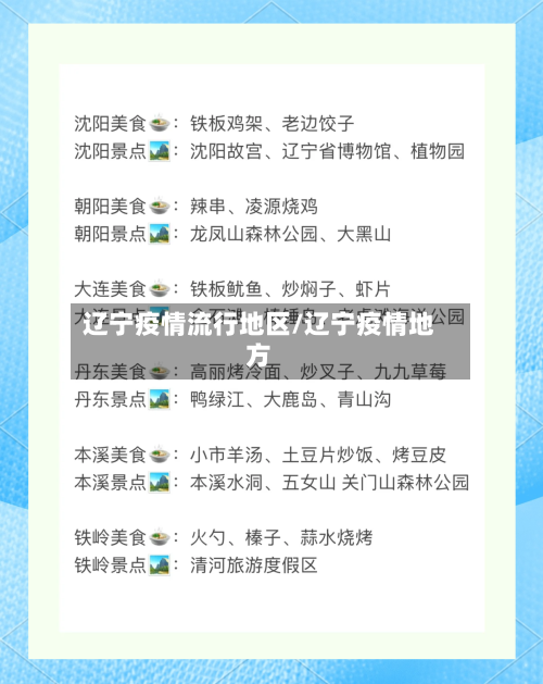 辽宁疫情流行地区/辽宁疫情地方