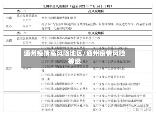 通州疫情高风险地区/通州疫情风险等级