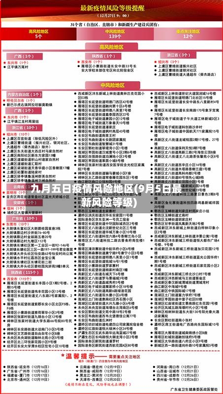 九月五日疫情风险地区(9月5日最新风险等级)