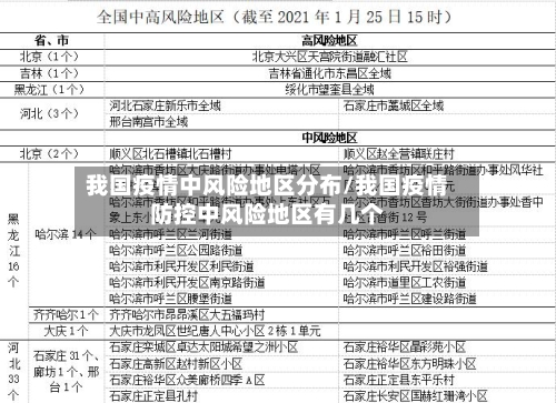 我国疫情中风险地区分布/我国疫情防控中风险地区有几个