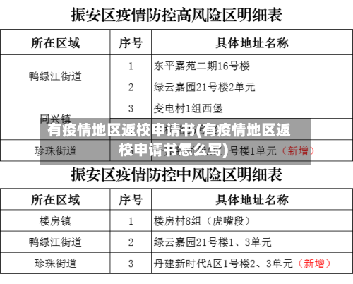 有疫情地区返校申请书(有疫情地区返校申请书怎么写)