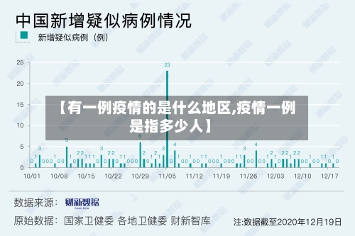 【有一例疫情的是什么地区,疫情一例是指多少人】