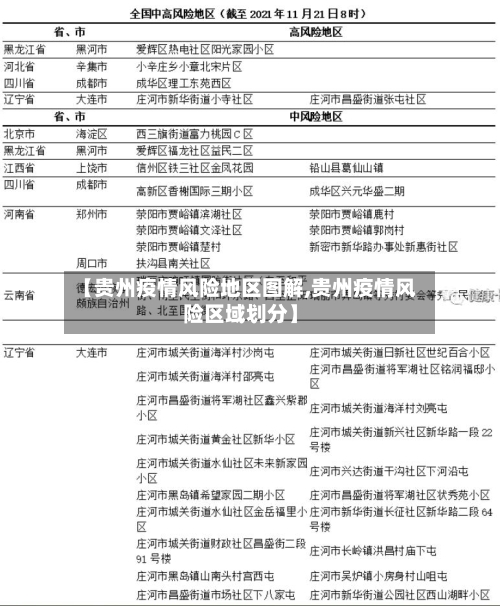 【贵州疫情风险地区图解,贵州疫情风险区域划分】